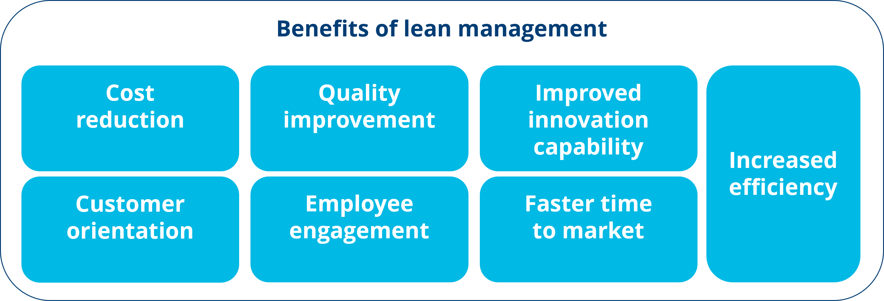 Lean Management: Definition, Principles, Methods