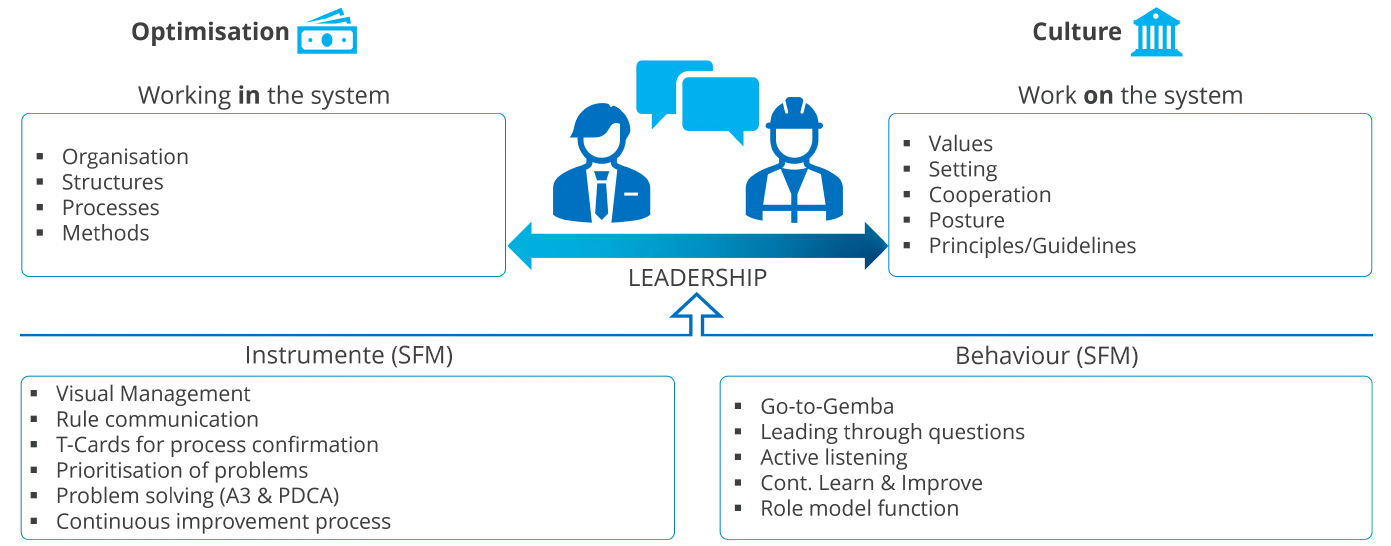 Diagram-Functionality-of-Shop-Floor-Management