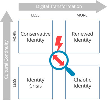 Obstacles-digital-Transformation
